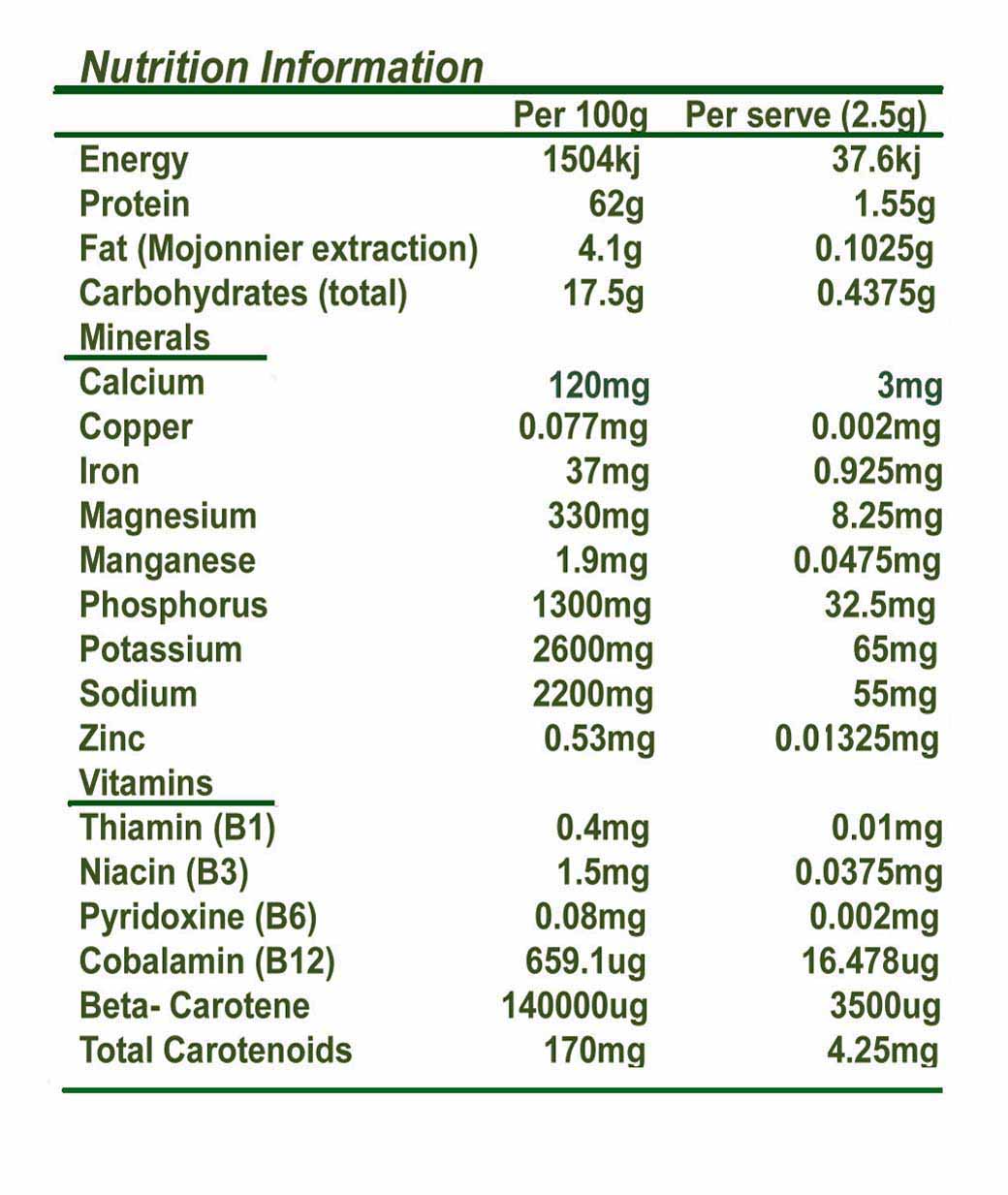 Typical Analysis of Spirulina
